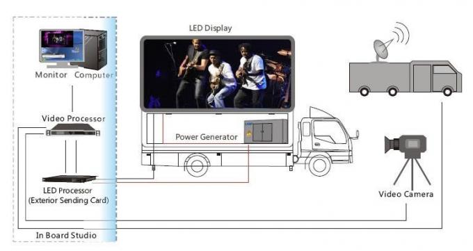 pantalla móvil del LED para el ANUNCIO y el alquiler